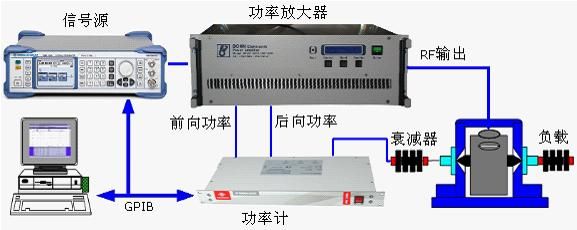汽车电子EMC测试(图1)