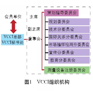 VCCI认证(图1)