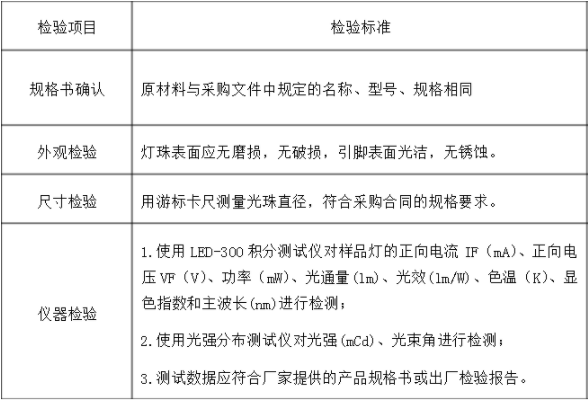 LED光源检测标准，LED光源检测方法是什么？(图2)