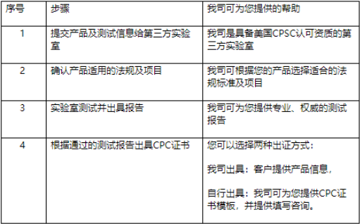 美国CPC认证-CPC认证机构-蓝亚技术服务有限公司(图2)