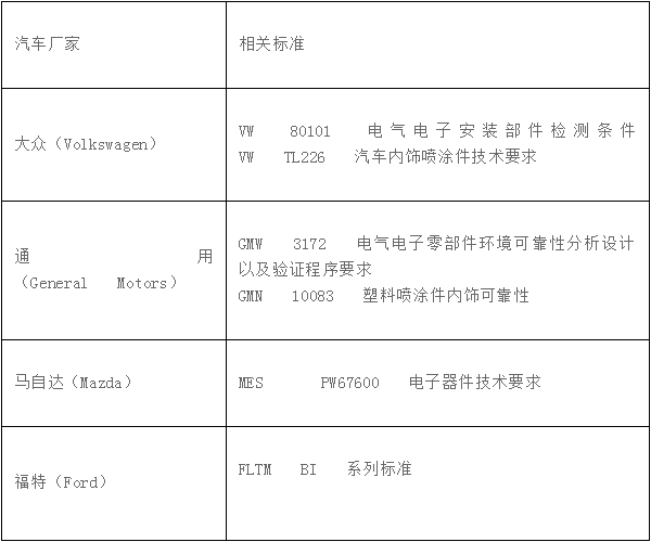 汽车电子设备的可靠性测试标准是什么？(图2)