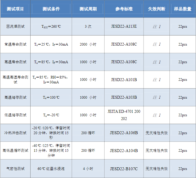 LED光源检测标准，LED光源检测方法是什么？(图2)