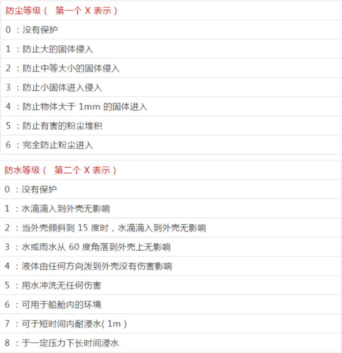 什么是IP等级防护?IP防尘防水等级对照表(图2)