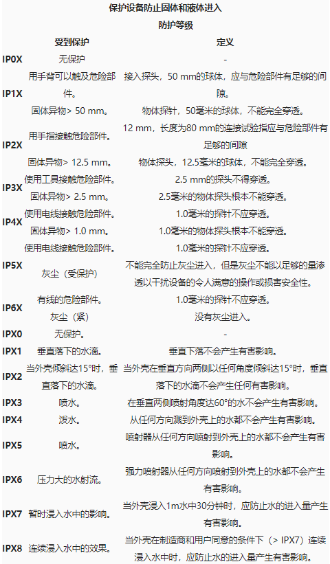 **ip防尘防水实验室,ip65IP68级防水检测(图2)