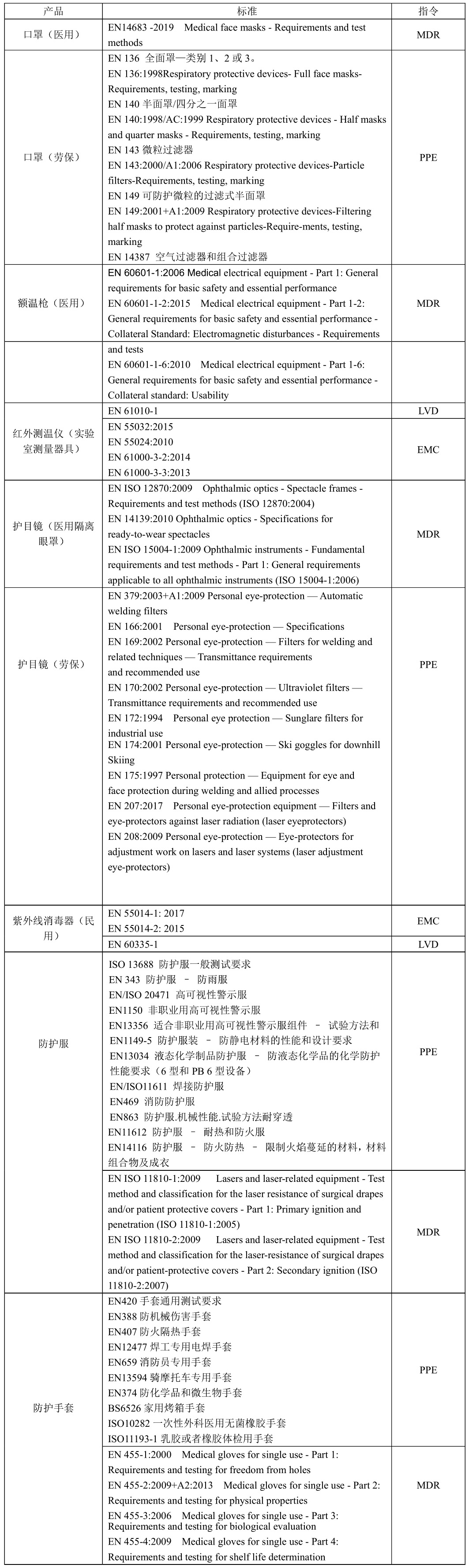 CE认证标准，产品范围—蓝亚技术(图1)