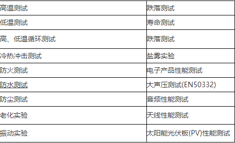 环境可靠性测试详细介绍(图2)