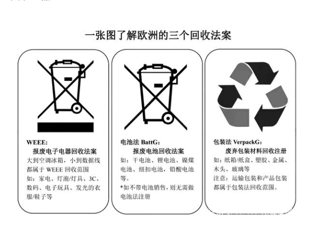 欧盟三次回收法案详细说明(图2)