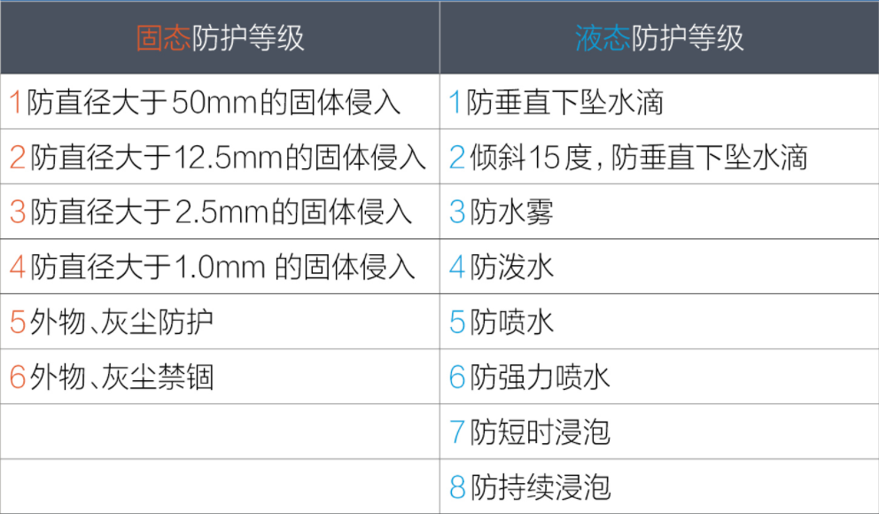 运动手表ip67防水防尘等级含义划分(图1)