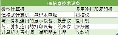 中国强制性产品认证目录，主要内容有以下6点(图3)