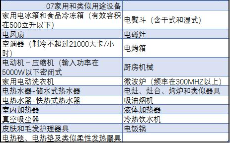 中国强制性产品认证目录，主要内容有以下6点(图2)