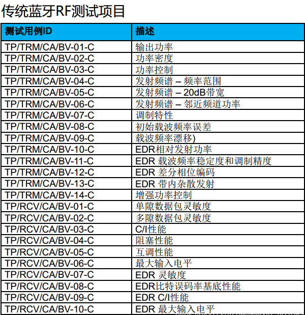 Bluetooth-BQB认证。(图2)