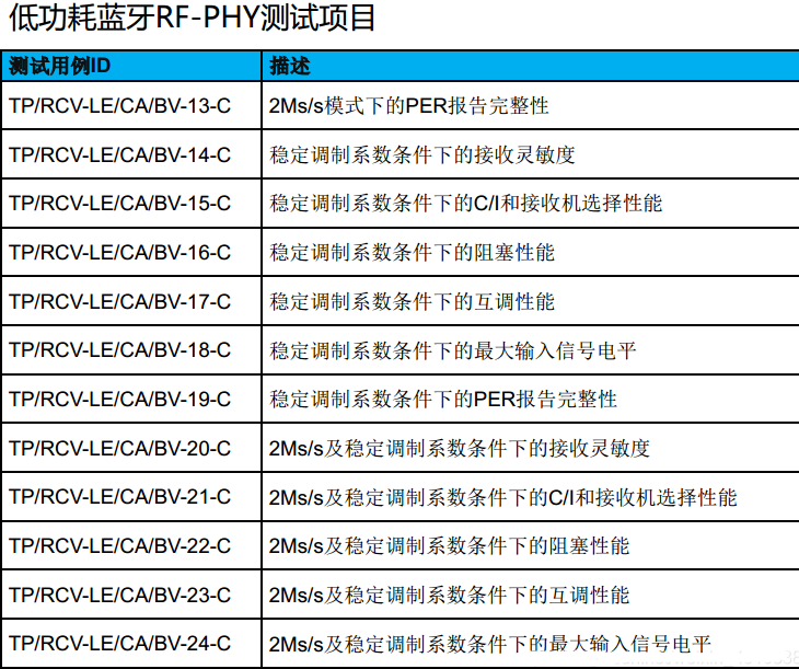 Bluetooth-BQB认证。(图4)