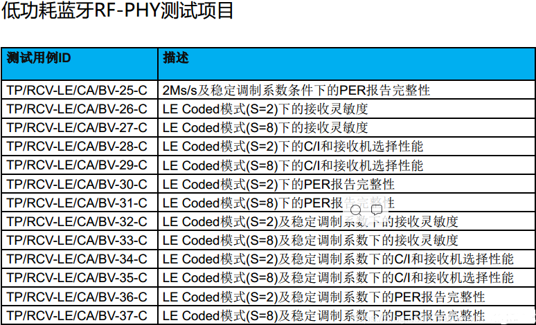 Bluetooth-BQB认证。(图5)