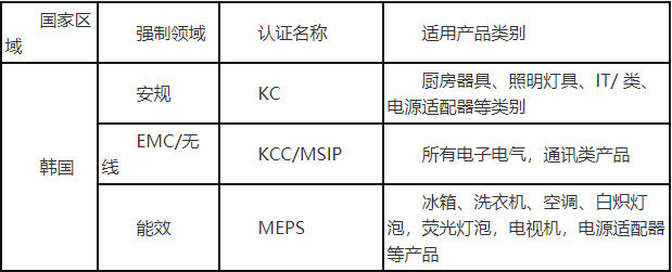 韩国MSIP认证介绍(图1)