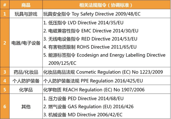 CE新规不执行是违法的，亚马逊欧洲站推CE认证+欧代**。(图3)