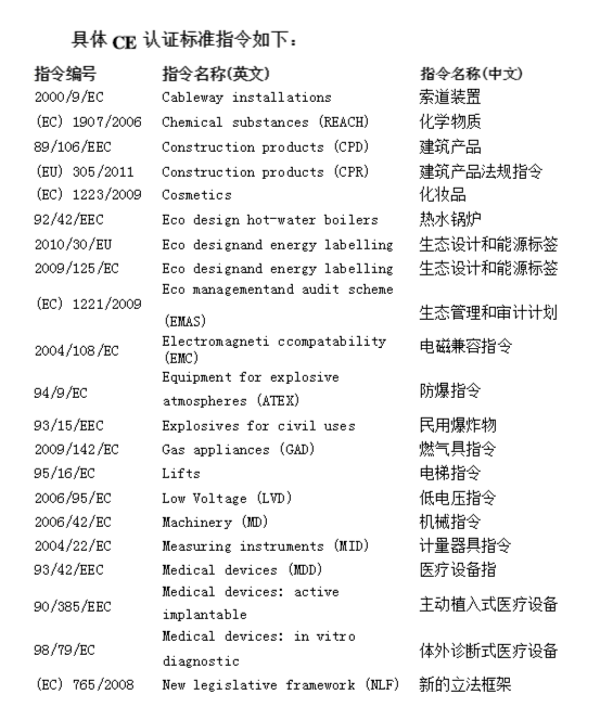 ce认证是什么标准(图2)