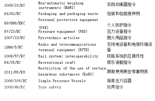 ce认证是什么标准(图3)