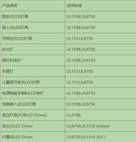 美国UL认证是什么(图2)