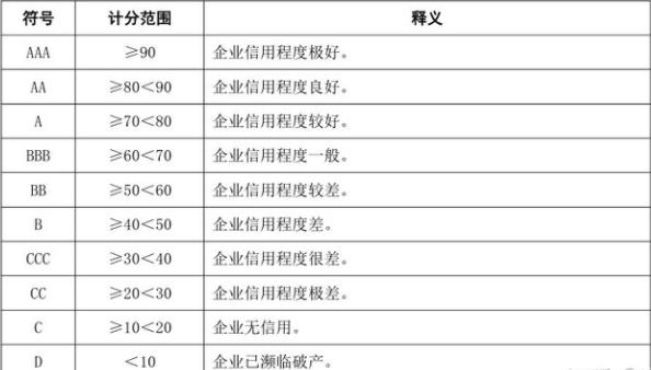 aaa企业信用等级证书有用吗？(图2)