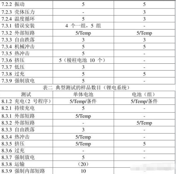 iec62133是什么认证，怎么收费呢？(图2)