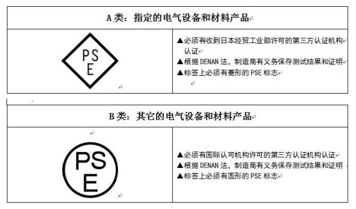 pse认证圆形和菱形区别(图2)