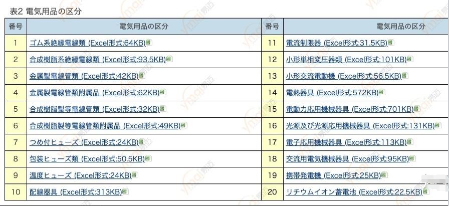 什么是日本METI备案？(图2)