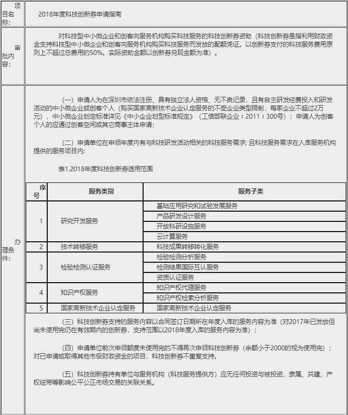 **创新券申请指南和使用规则(图1)