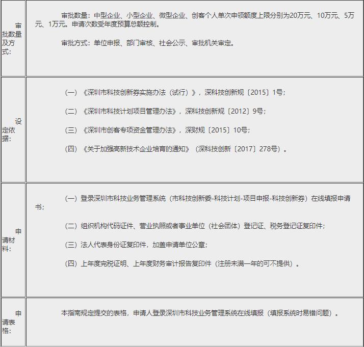 **创新券申请指南和使用规则(图2)