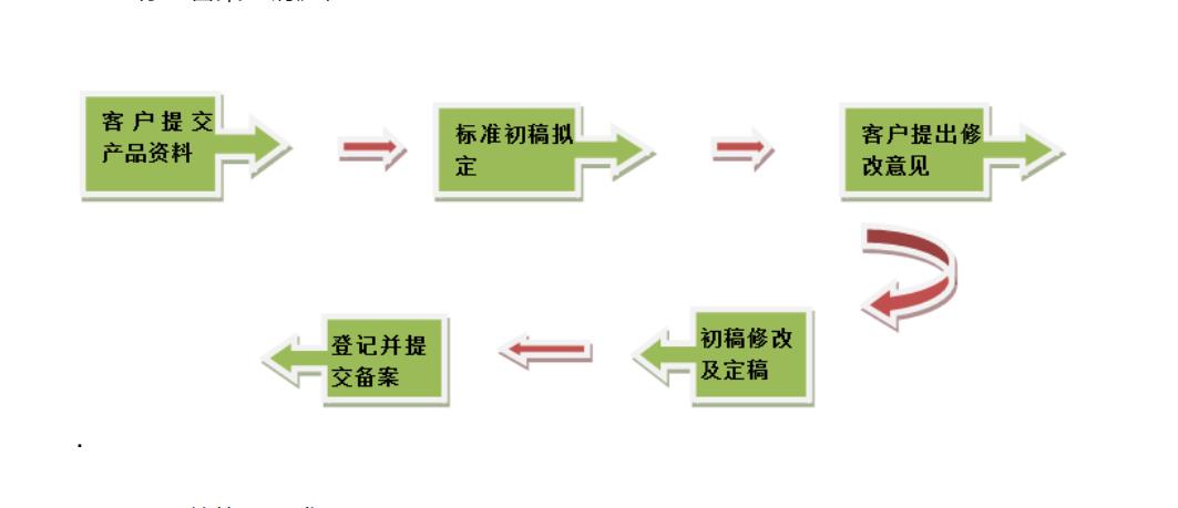 企业标准备案流程(图2)