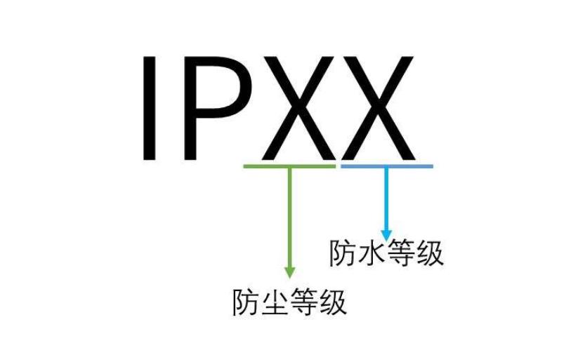 IPX7防水等级标准，IPX7防水等级测试(图1)