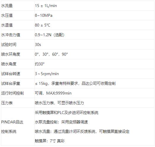 防护等级测试ip69和ip69k的区别(图2)
