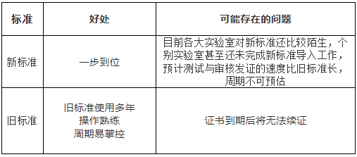 2022最新版SRRC新旧标准差异(图2)