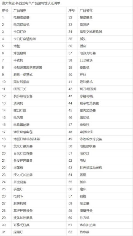 SAA认证是什么，在哪里申请？(图2)