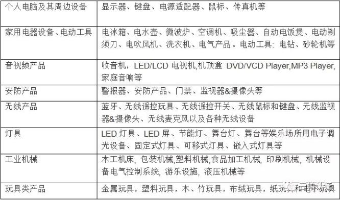 从3月7日起，马逊新规产品必须提供FCCID认证，亚马逊FCC办理流程费用作用(图2)