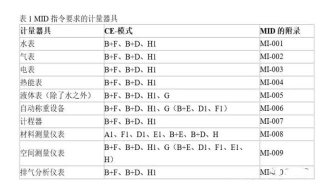 CE认证的MID指令是什么？如何处理？(图1)