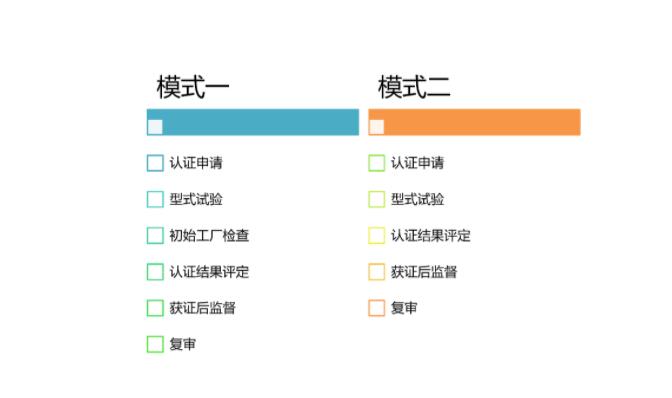 有关开通音视频、信息技术和通信技术设备的声学能量源的安全防护认证（001115类别）的通知(图2)