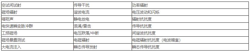 电磁兼容测试范围、项目及标准(图2)