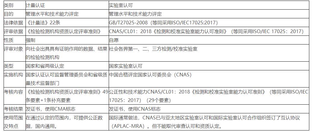 中国计量认证(CMA认证)(图2)