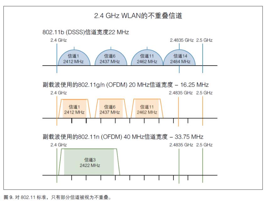 无线射频《射频合规，2.4GHz WIFI频谱模板》(图3)