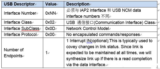 CarPlay wired(USB)连接方案(图3)