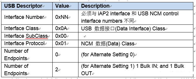 CarPlay wired(USB)连接方案(图4)