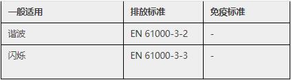 emc测试标准只能做带电的产品吗—蓝亚技术(图4)