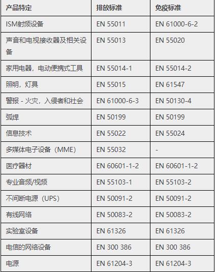 emc测试标准只能做带电的产品吗—蓝亚技术(图3)