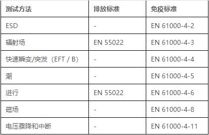 emc测试标准只能做带电的产品吗—蓝亚技术(图5)