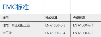 emc测试标准只能做带电的产品吗—蓝亚技术(图2)