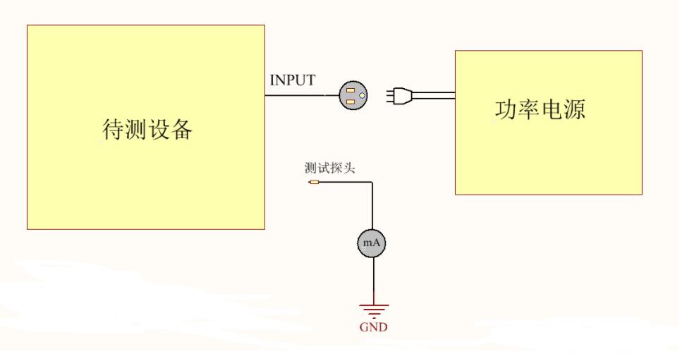 为什么电器产品要通过安规认证？这些安规知识你知道吗？(图4)