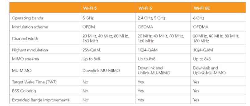 Wi-Fi又升级,最新认证测试解析(图3)