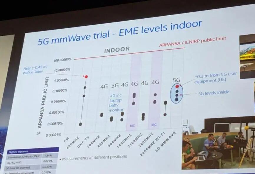 IEC配备最新的5G EMF评估方法(图1)