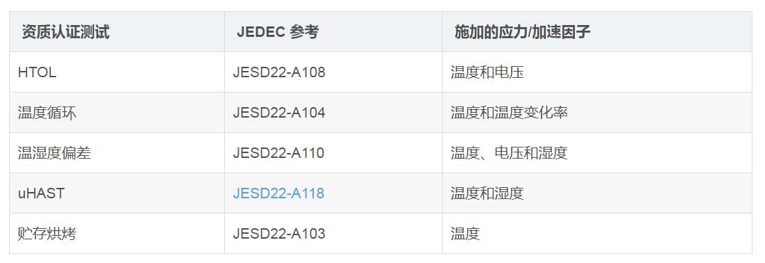 可靠性测试—JEDEC(图2)