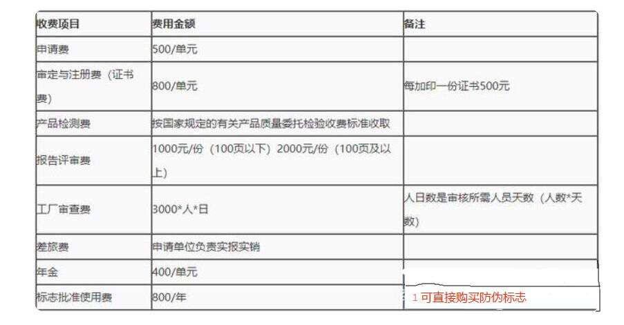 智能机器人CR，CE认证流程(图2)